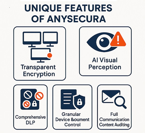 anysecura vs activtrak unique features