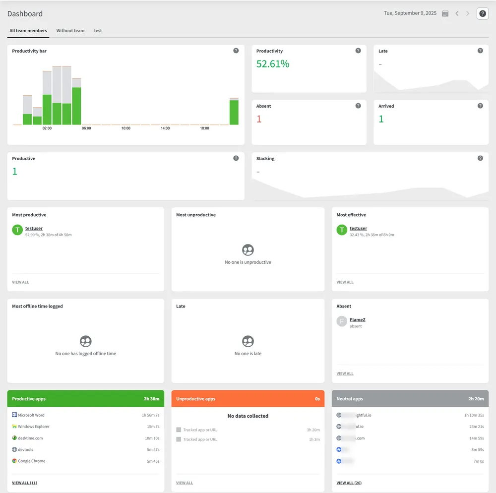 DeskTime workforce analytics software automatic time tracking dashboard with app and URL categorization