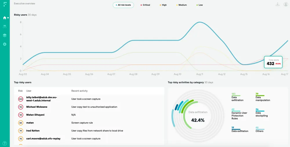 forcepoint dlp dashboard