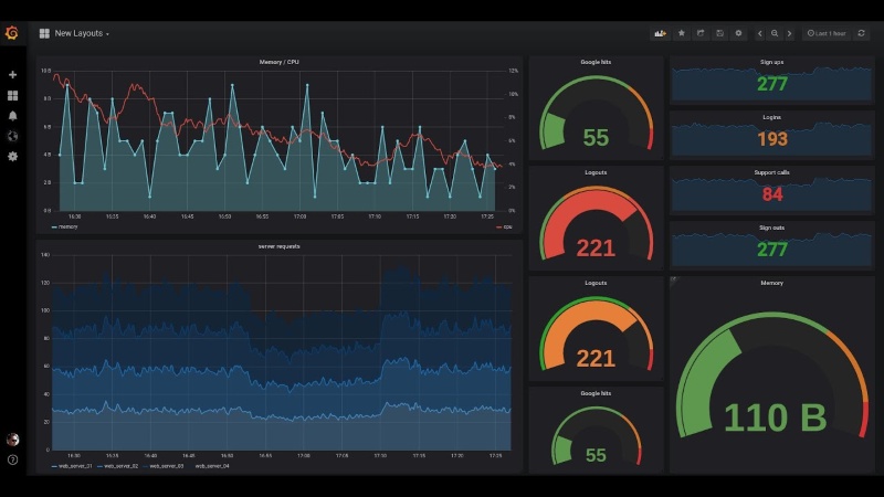 grafana application monitoring tools