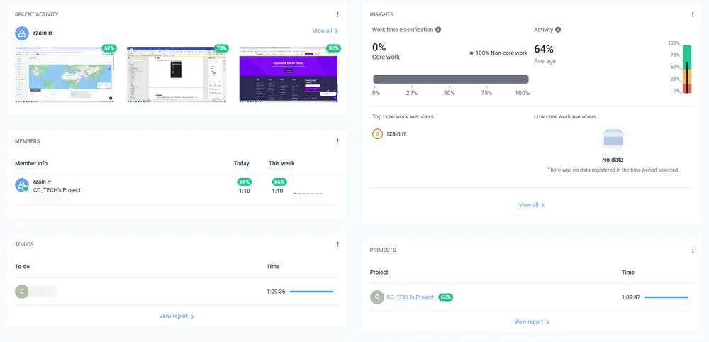 Hubstaff Dashboard Management