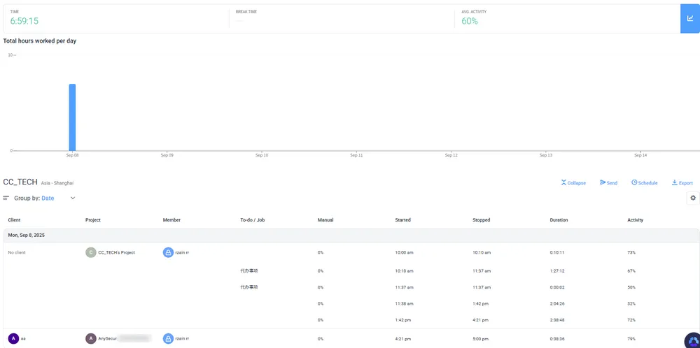 Hubstaff Work sessions report