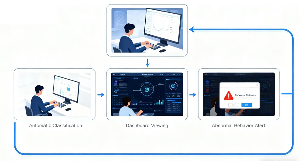 forcepoint dlp dashboard