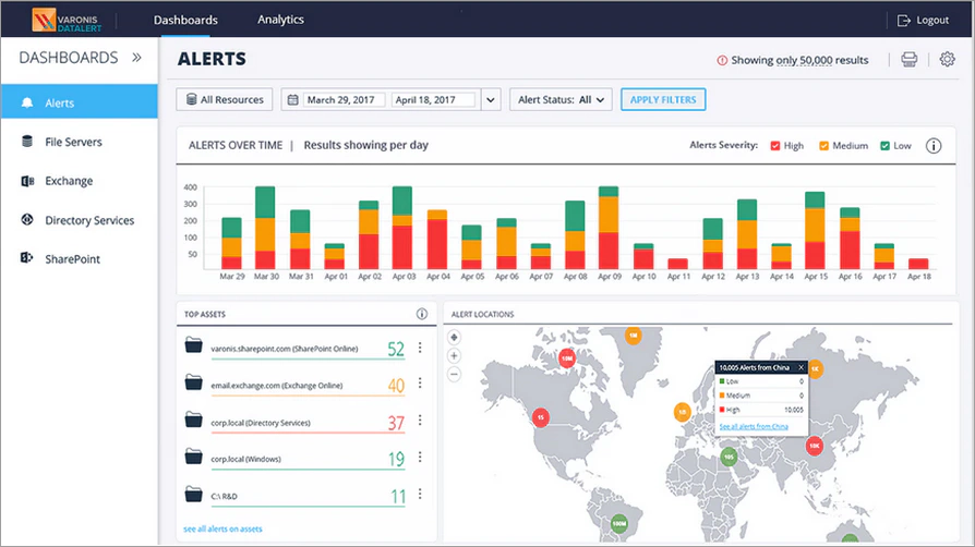 Varonis insider threat detection