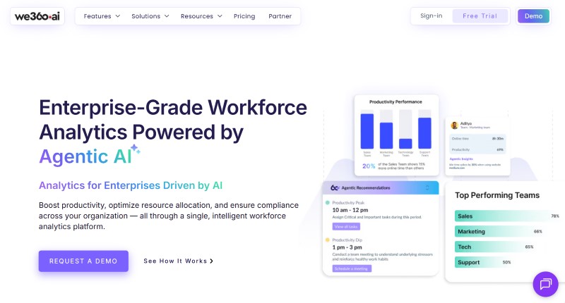 we360 ai employee monitor software webpage