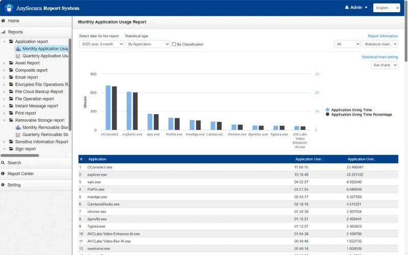 web report application usage
