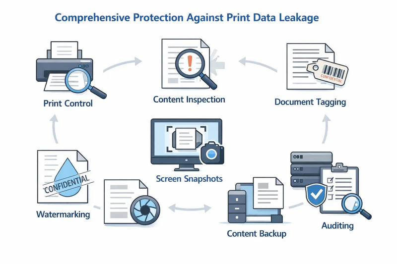 AnySecura Prevent Data Leakage