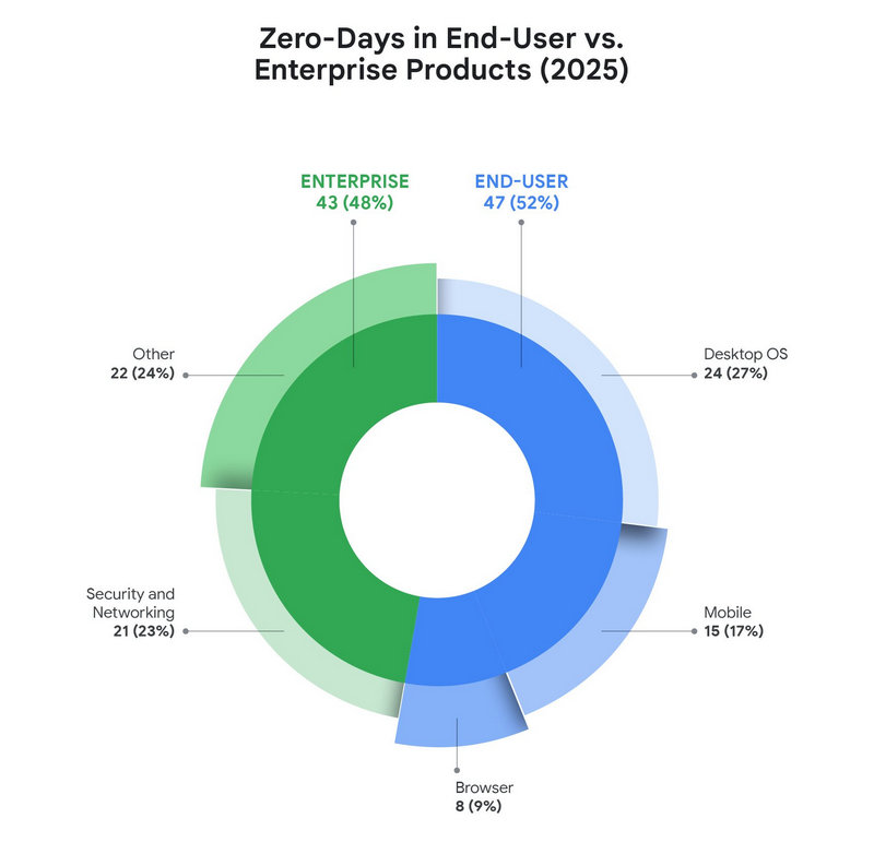 Enterprise Targeting Chart