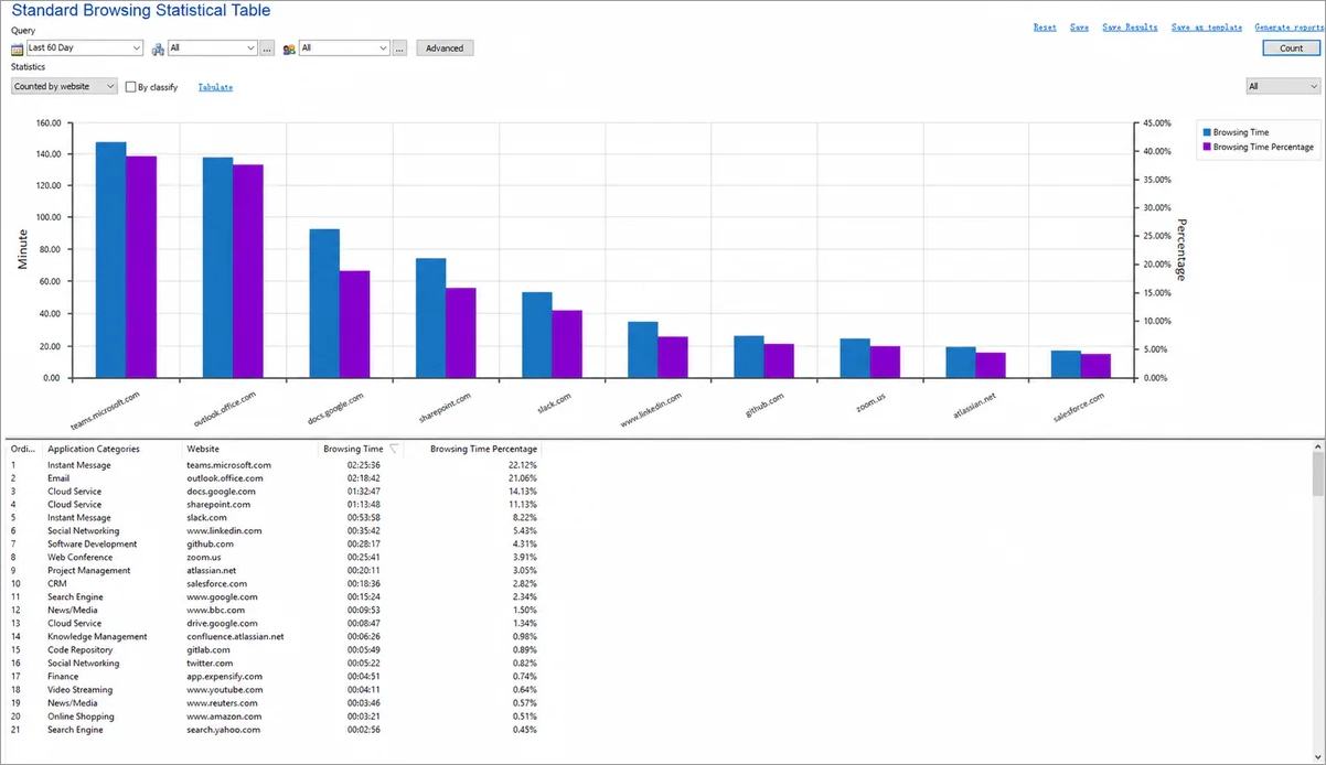web report application usage